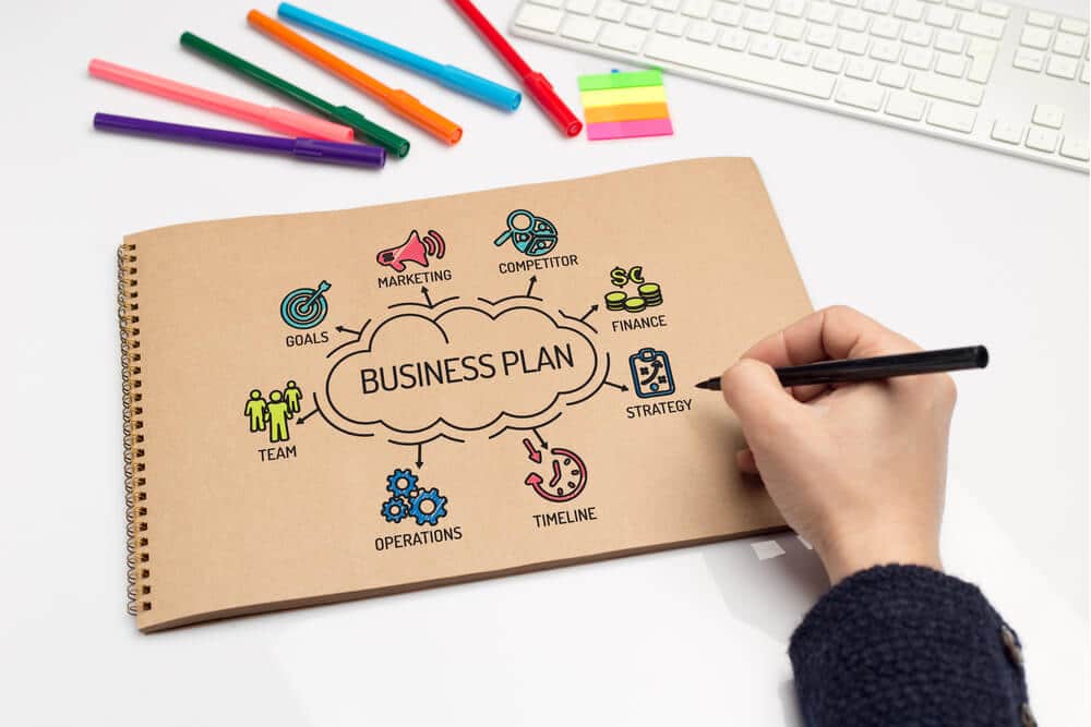 Tips For Writing An Effective Business Plan